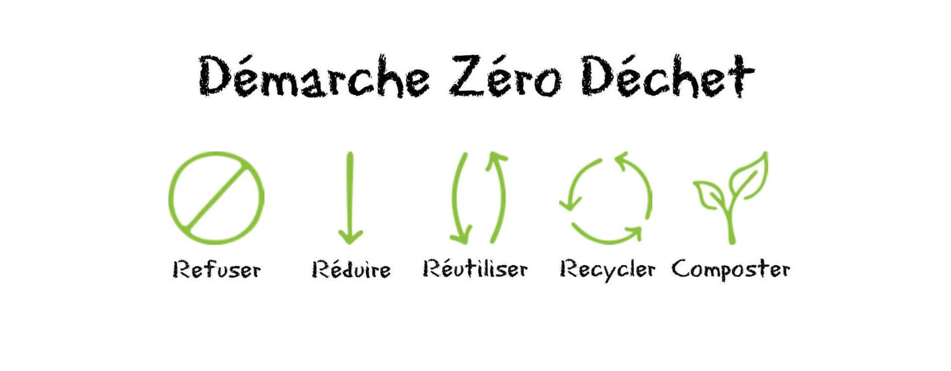 Compostage – Association Zéro Déchet Rouen